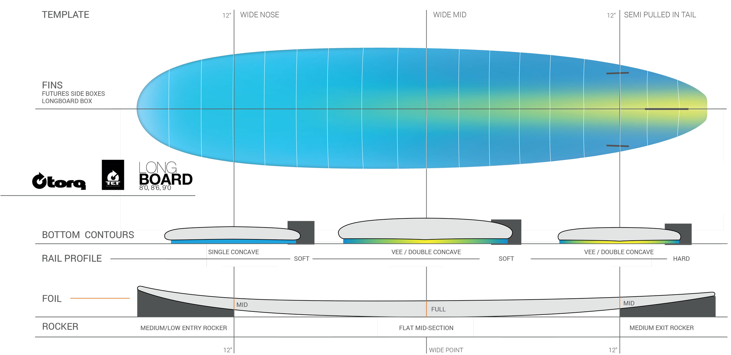 longboard surfboard thickness